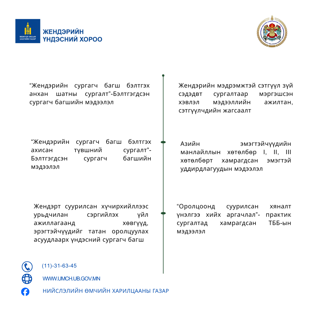 Баянзүрх дүүргийн 4 дүгээр хороо 4 дүгээр байрны 3 тоот бүхий 2 өрөө, 46 м.кв талбайтай орон сууцны барилгыг хувьчлах нээлттэй дуудлага худалдаанд урьж байна.